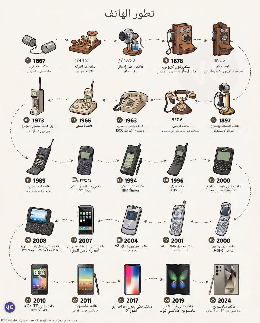 المتوكل بالله